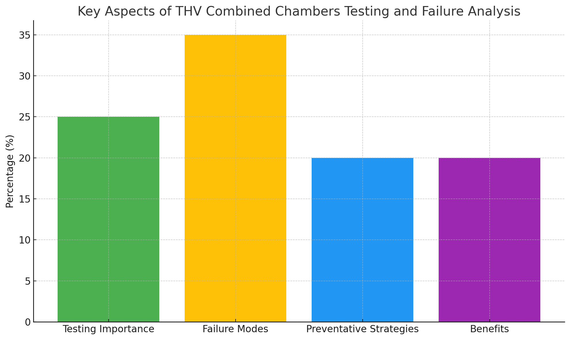 Key Aspects Key Aspects